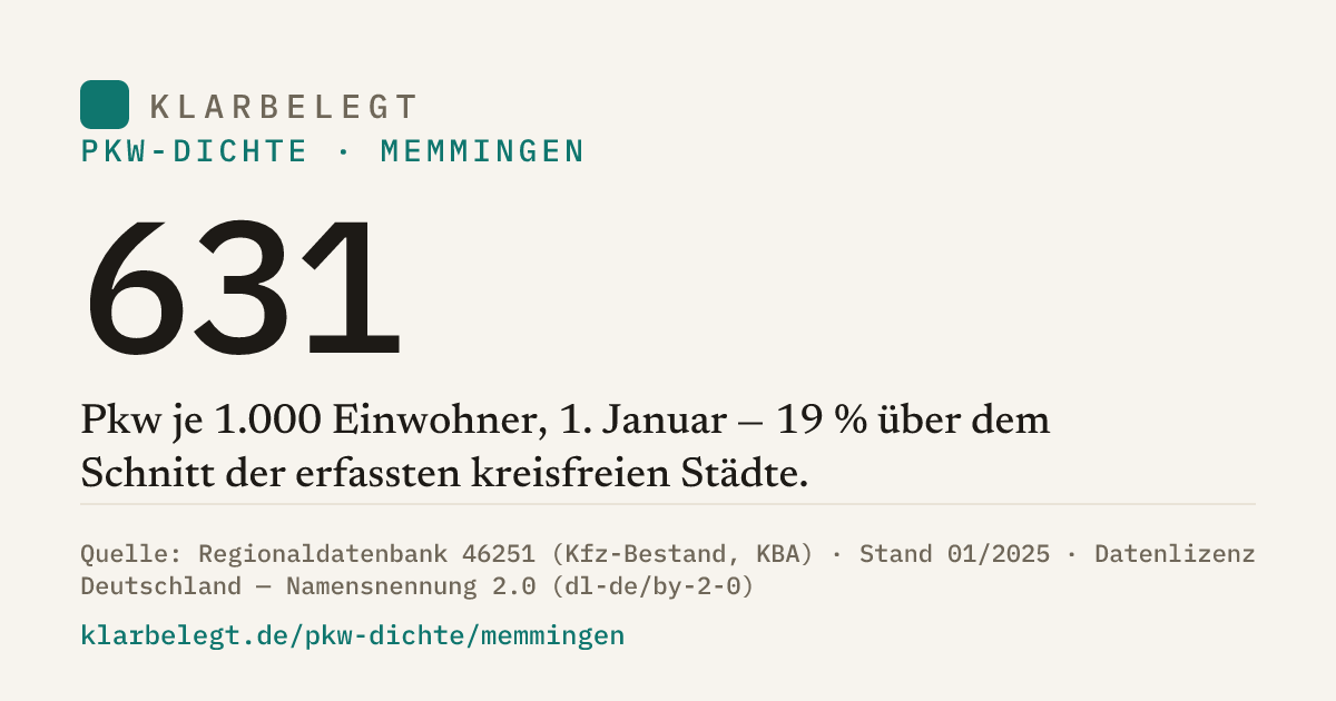 Vorschau der Share-Card