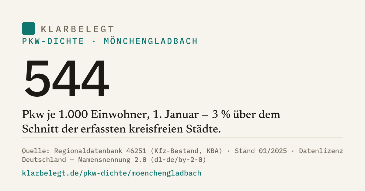 Vorschau der Share-Card