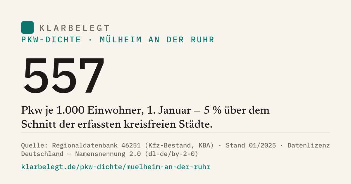 Vorschau der Share-Card