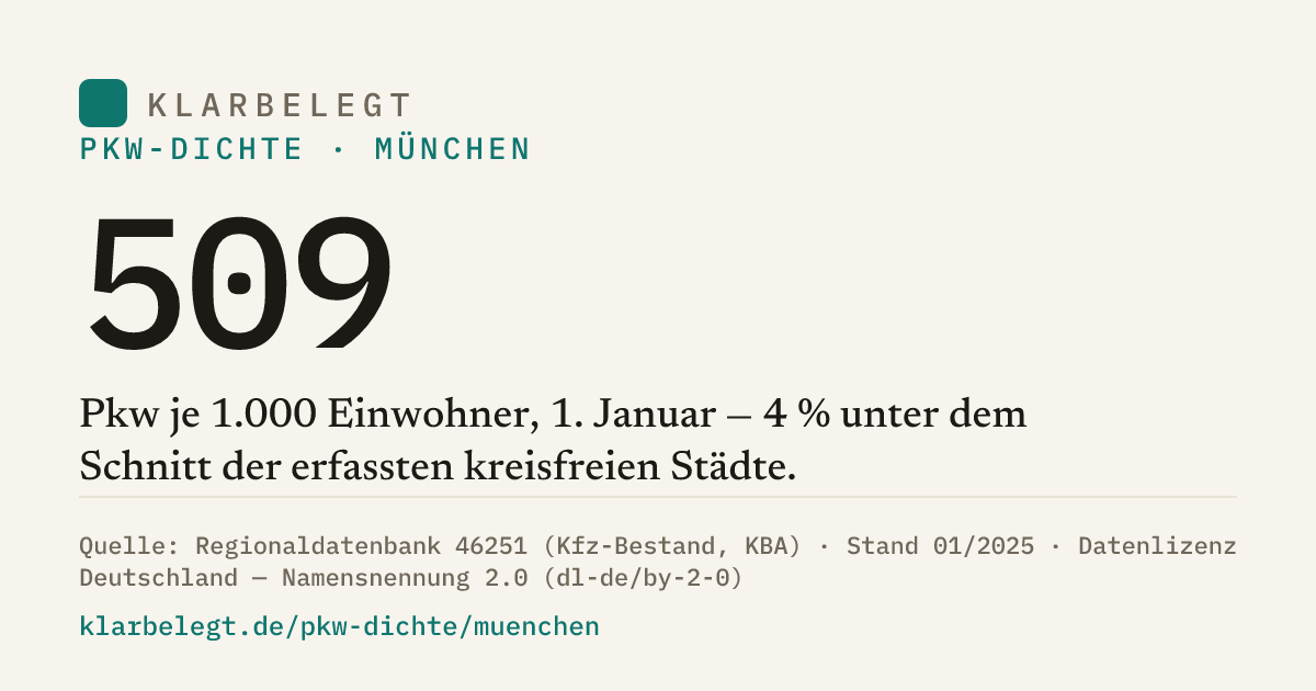 Vorschau der Share-Card