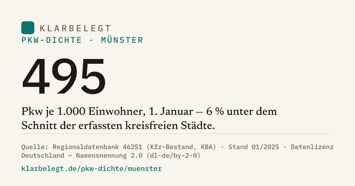 Vorschau der Share-Card