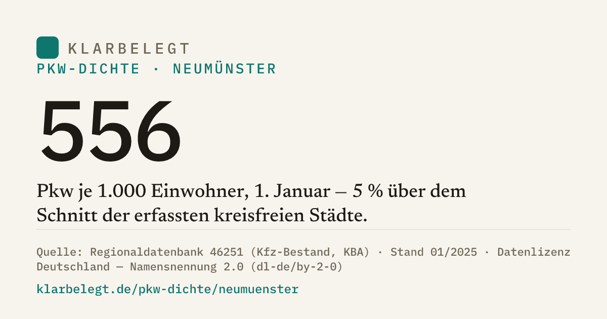 Vorschau der Share-Card