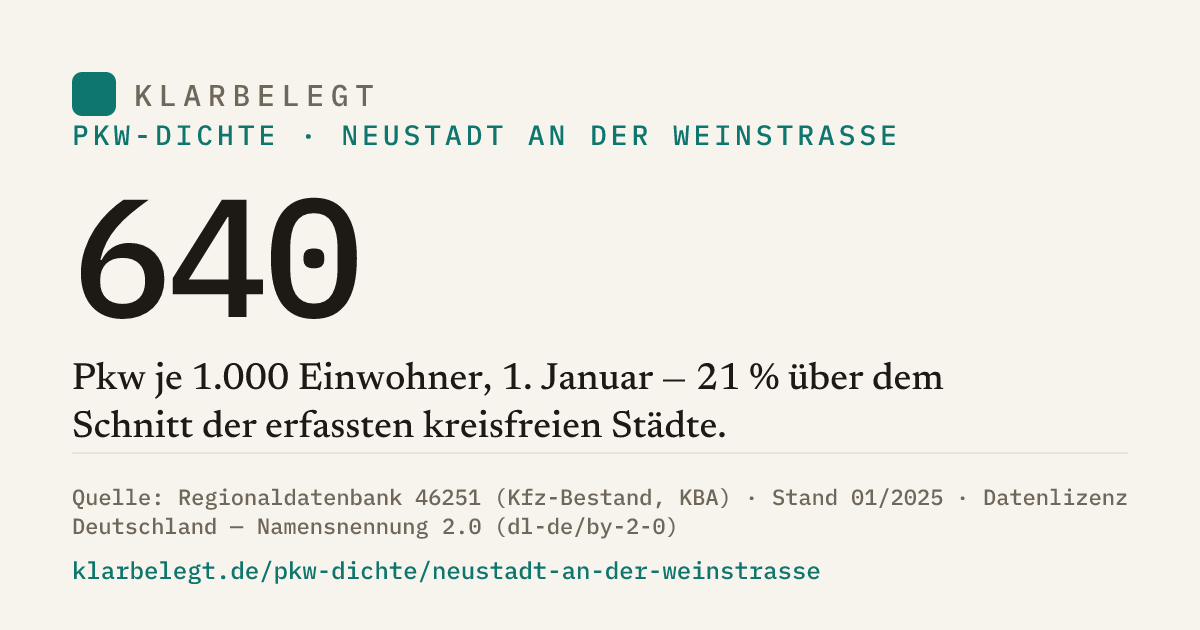 Vorschau der Share-Card