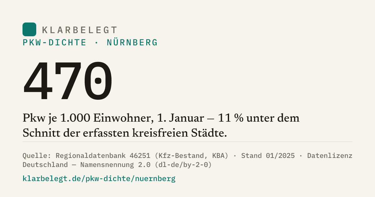 Vorschau der Share-Card