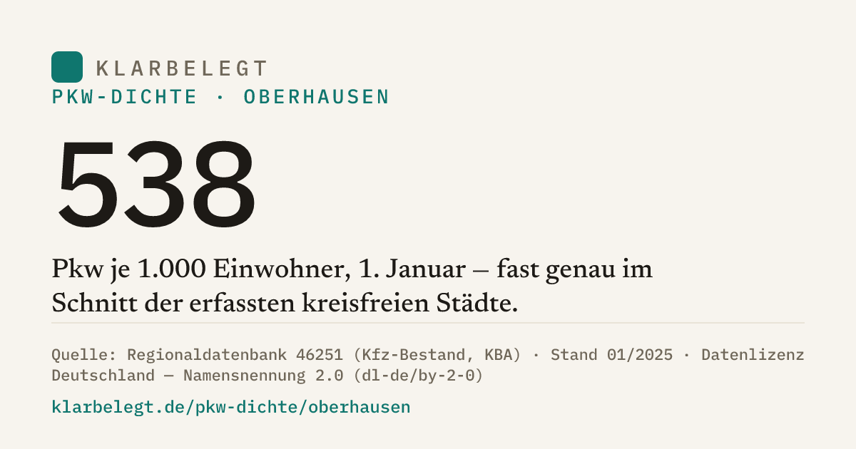 Vorschau der Share-Card