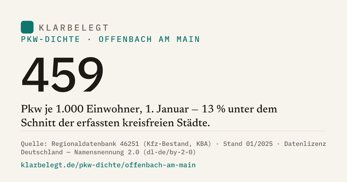 Vorschau der Share-Card
