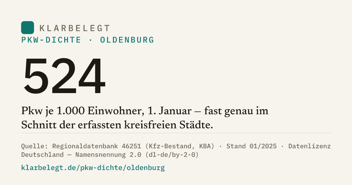 Vorschau der Share-Card