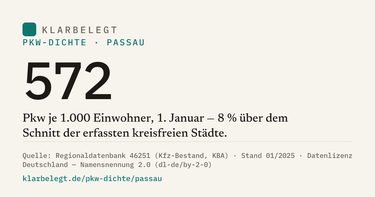 Vorschau der Share-Card
