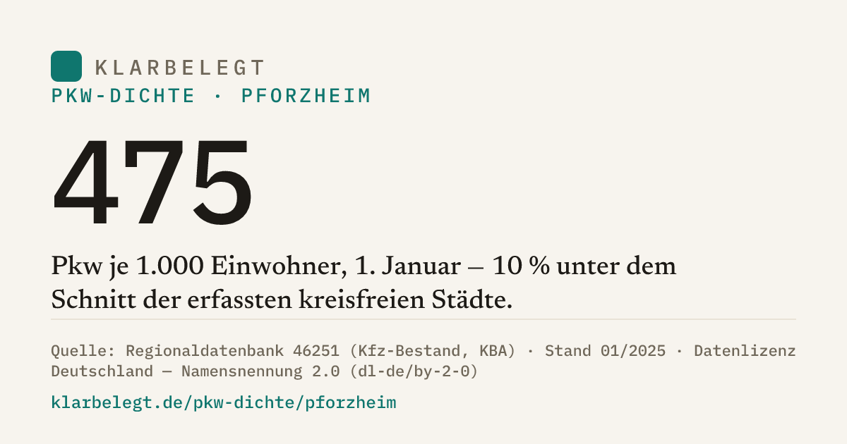 Vorschau der Share-Card