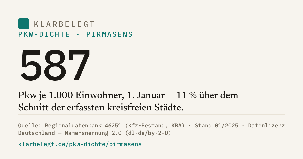 Vorschau der Share-Card