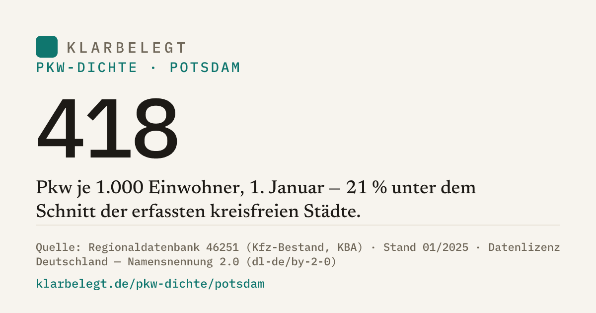Vorschau der Share-Card