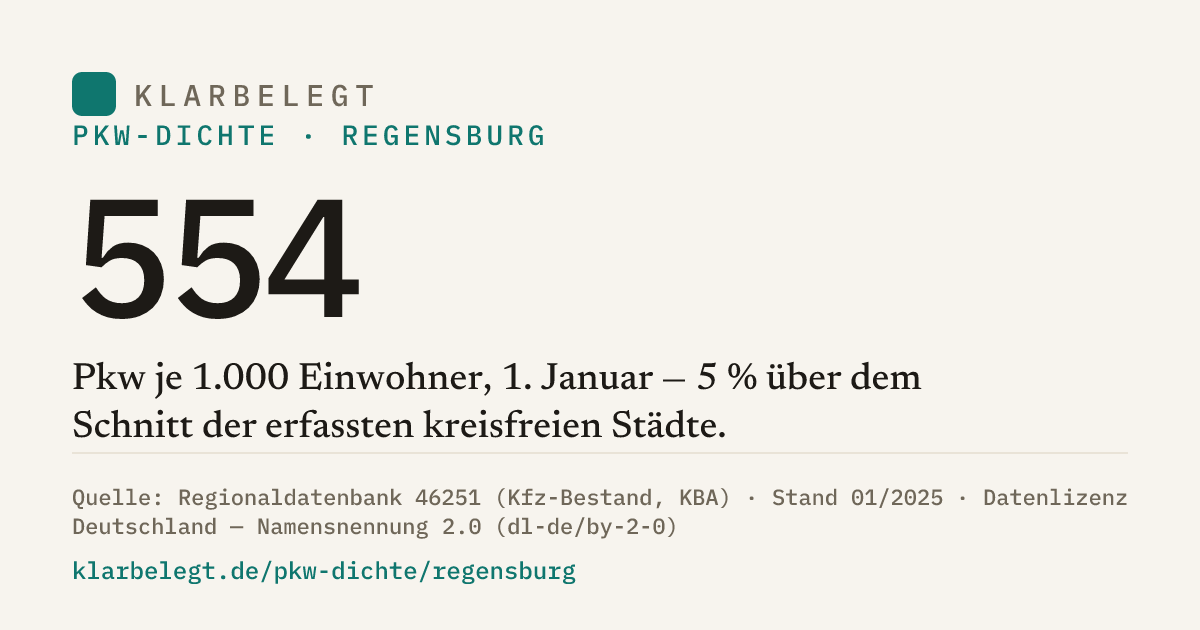 Vorschau der Share-Card