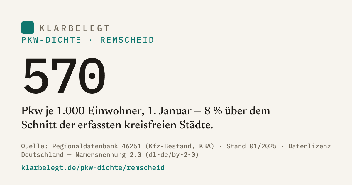 Vorschau der Share-Card