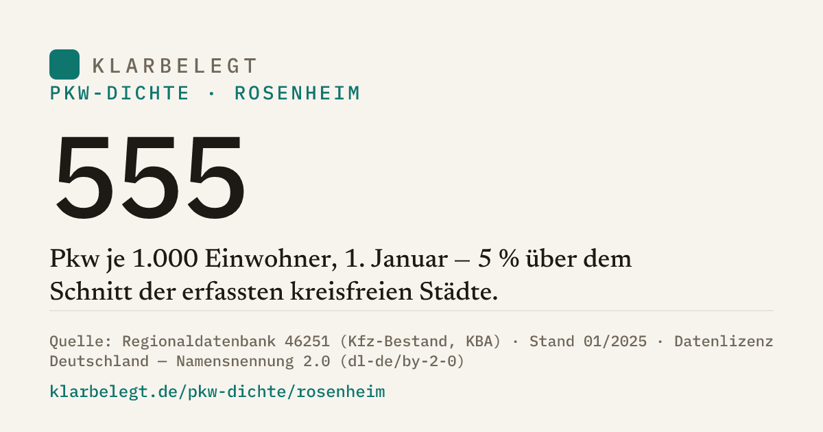 Vorschau der Share-Card