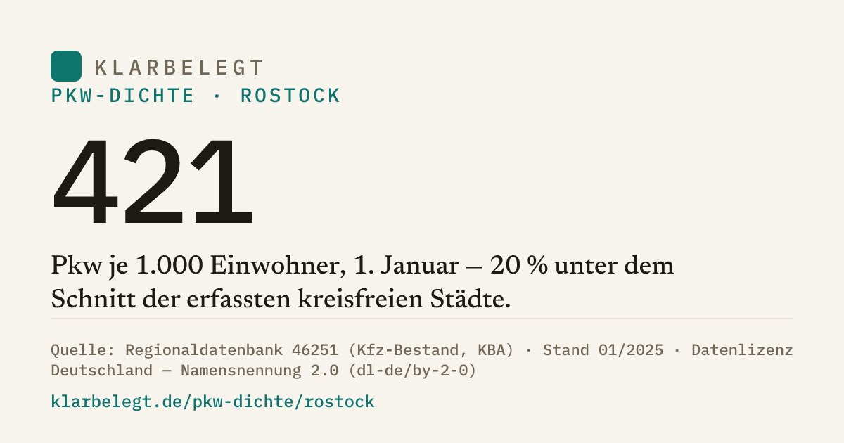 Vorschau der Share-Card