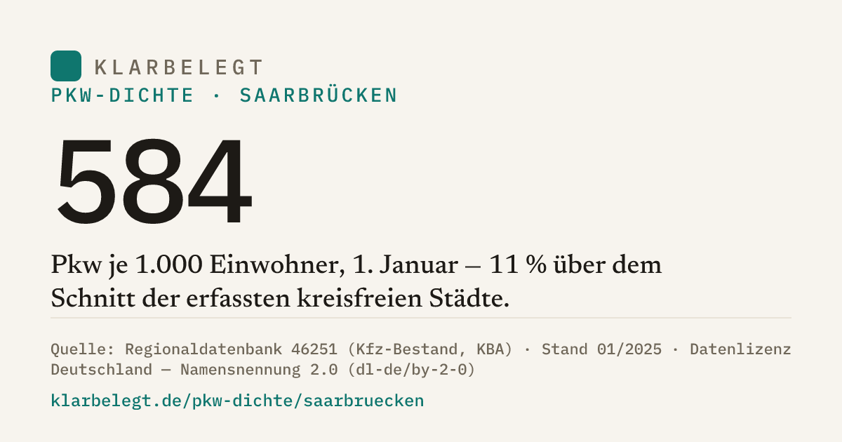 Vorschau der Share-Card