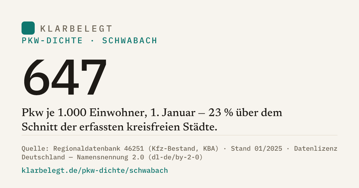 Vorschau der Share-Card