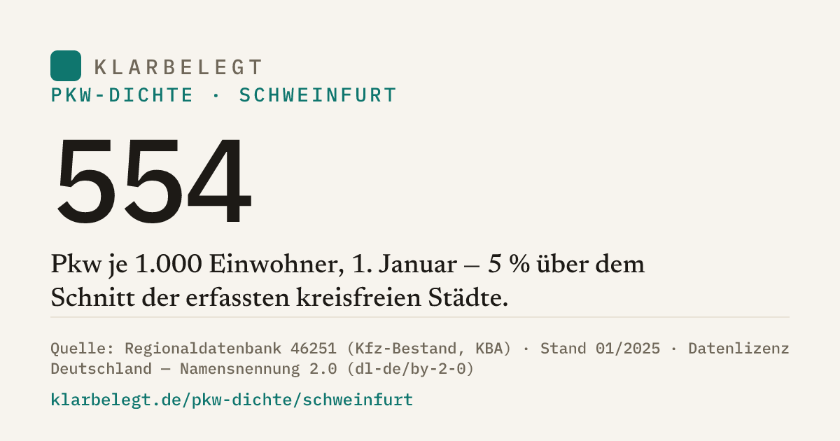 Vorschau der Share-Card