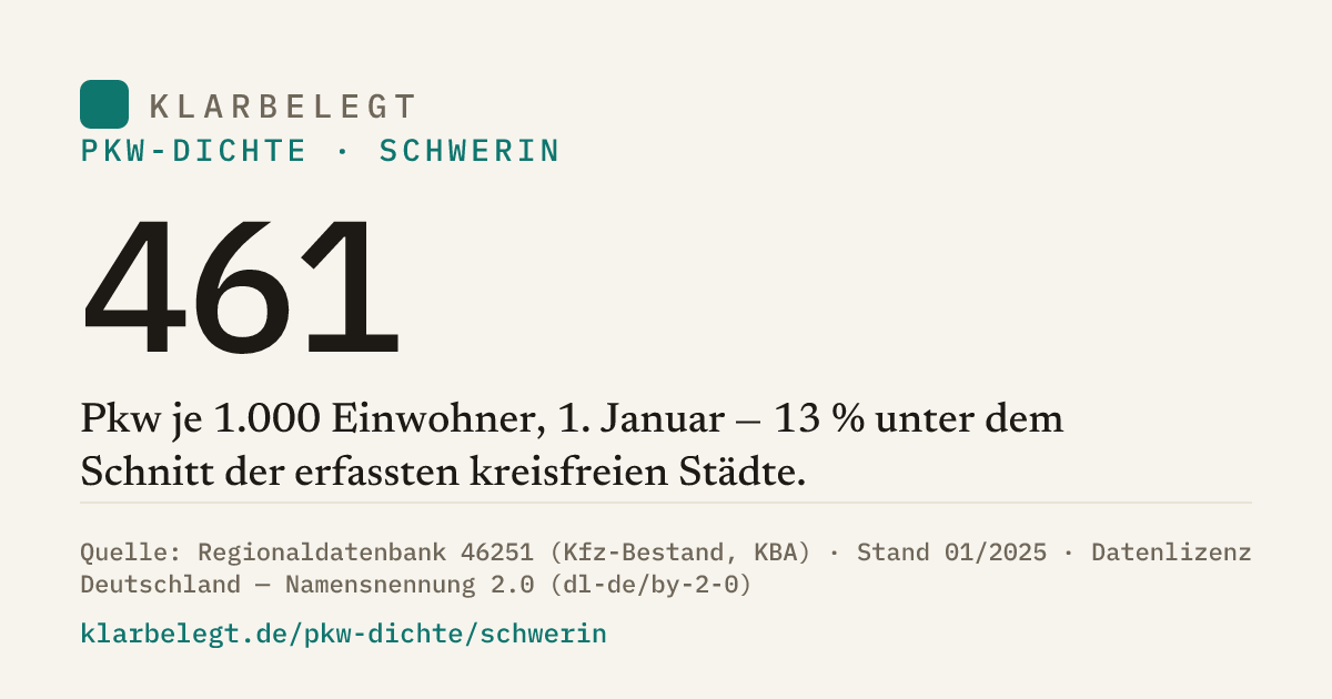 Vorschau der Share-Card