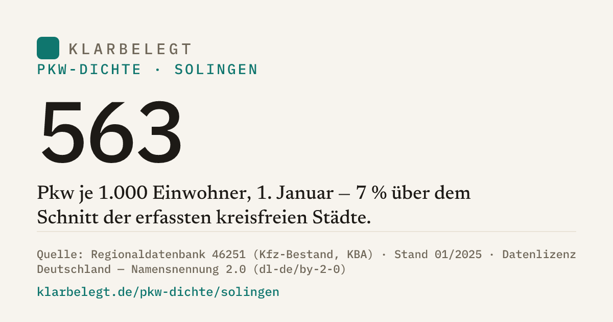 Vorschau der Share-Card