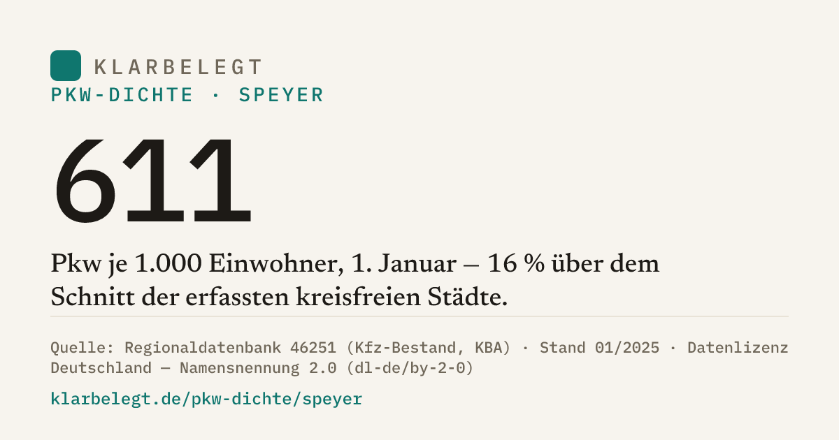 Vorschau der Share-Card