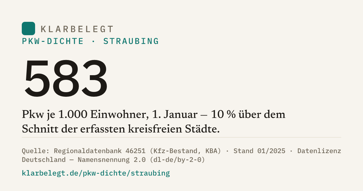 Vorschau der Share-Card