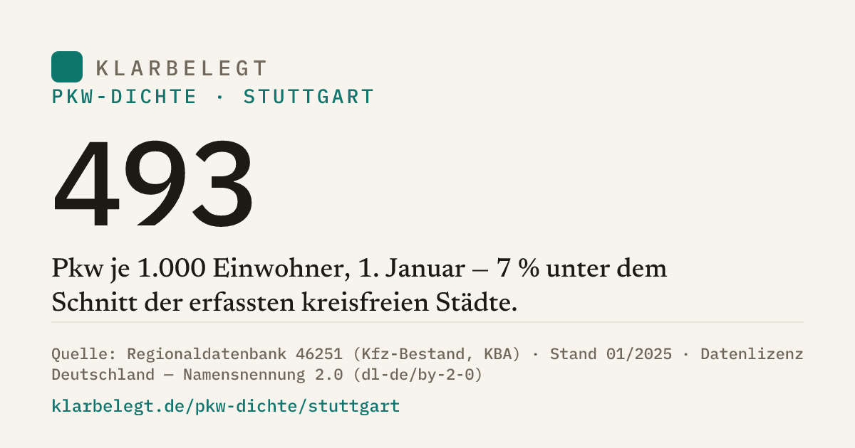 Vorschau der Share-Card