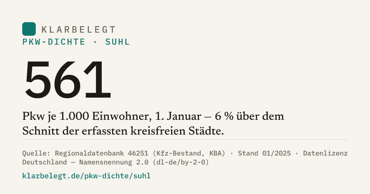 Vorschau der Share-Card