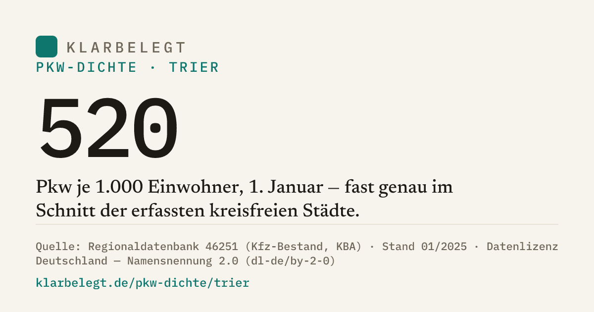 Vorschau der Share-Card