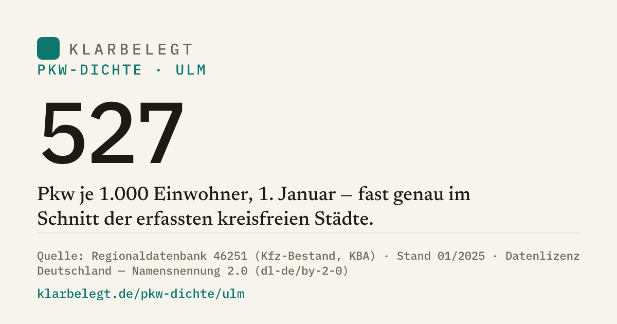 Vorschau der Share-Card
