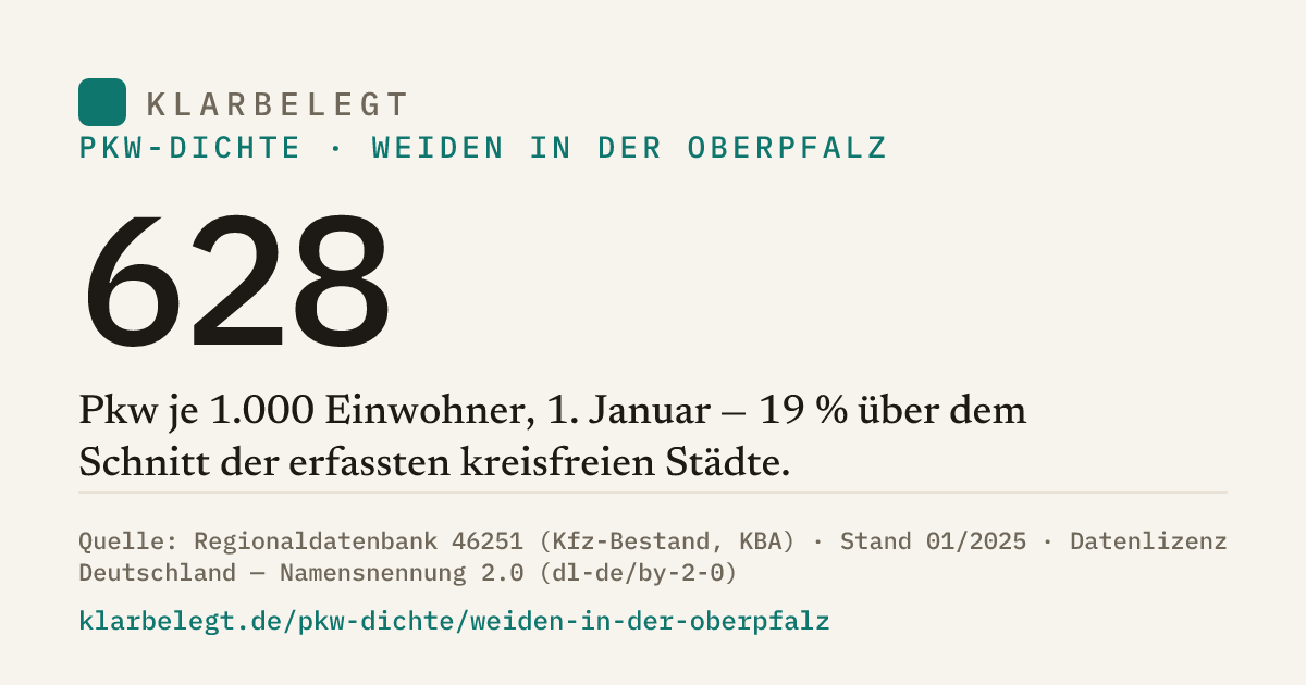 Vorschau der Share-Card