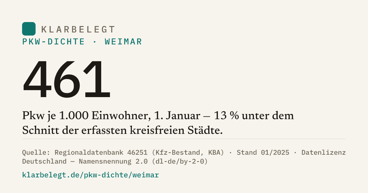 Vorschau der Share-Card