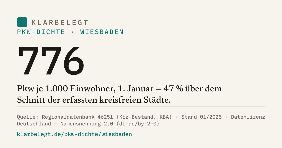 Vorschau der Share-Card