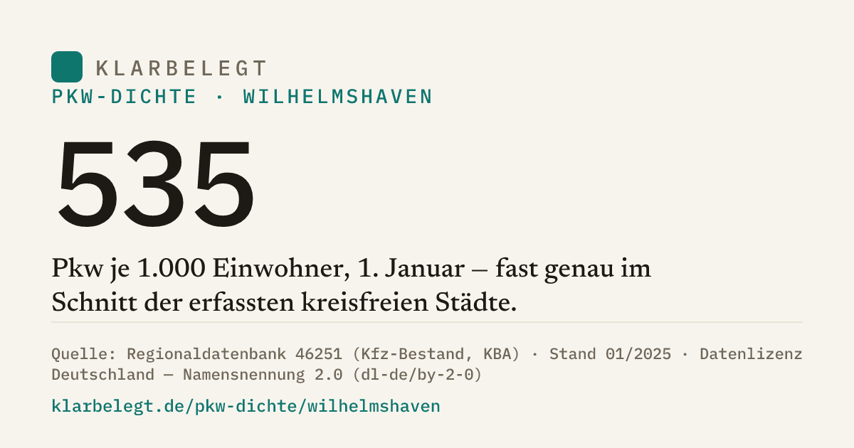 Vorschau der Share-Card