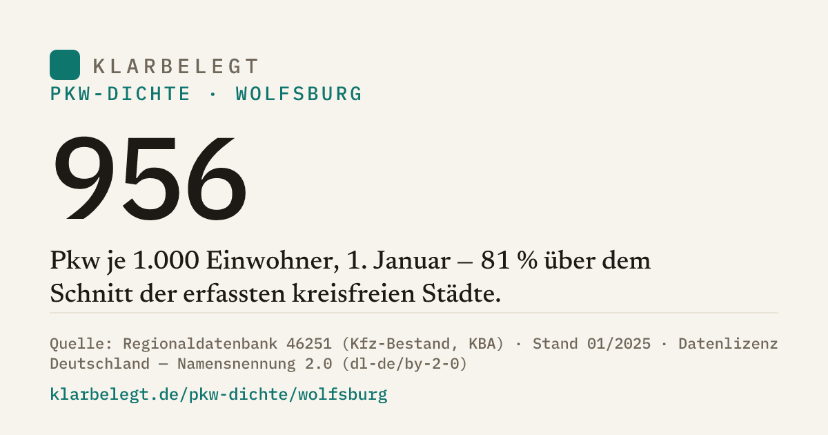 Vorschau der Share-Card