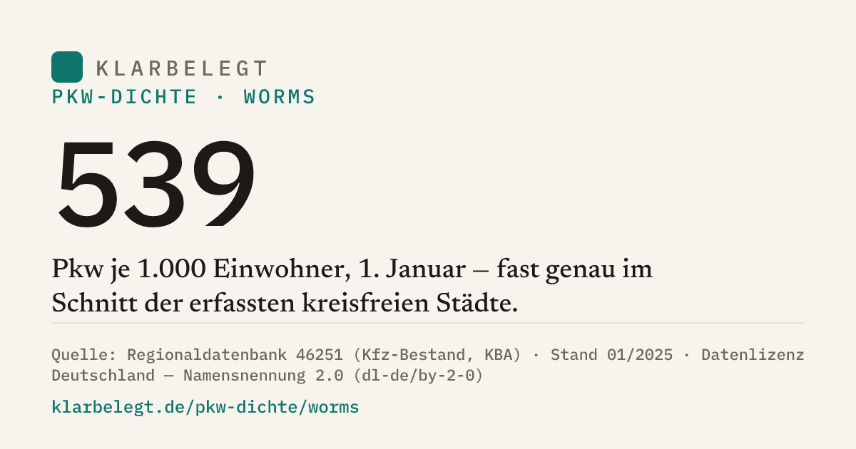 Vorschau der Share-Card