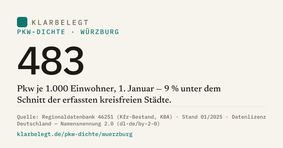 Vorschau der Share-Card
