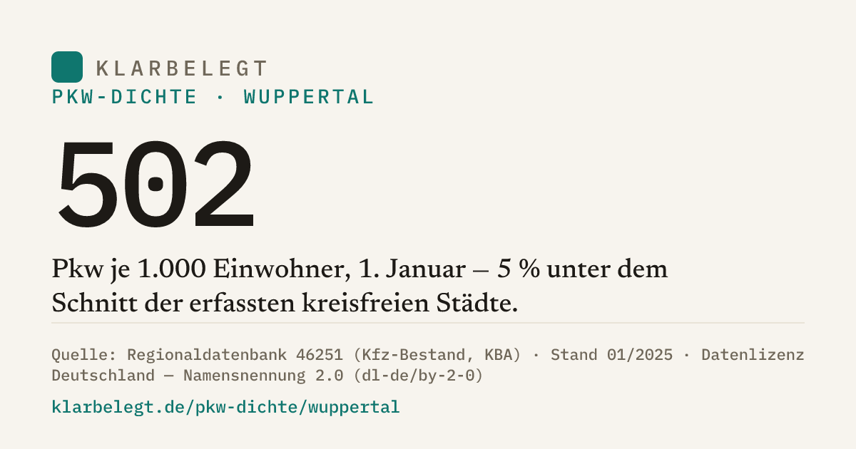 Vorschau der Share-Card