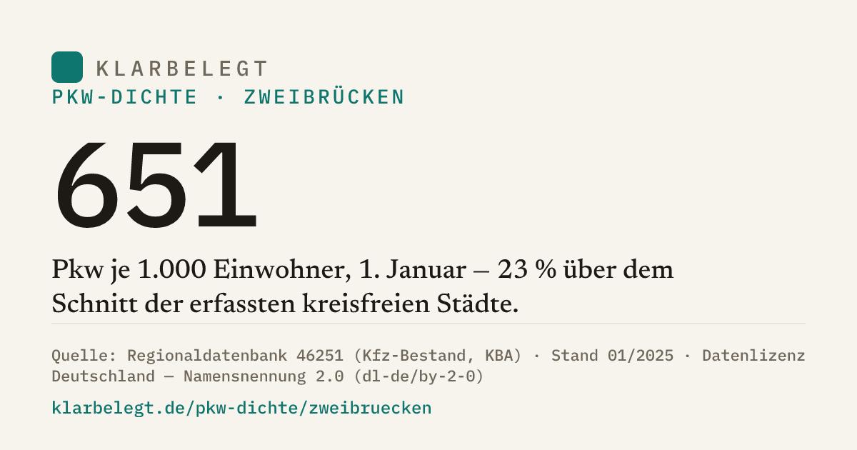 Vorschau der Share-Card