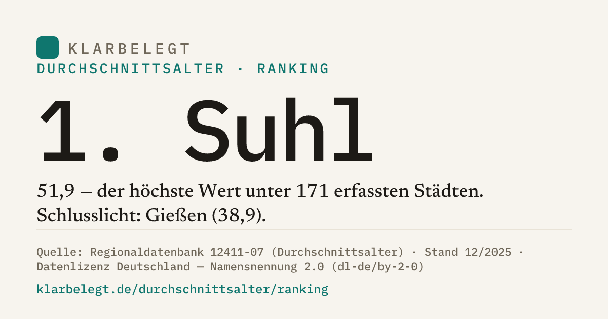 Vorschau der Share-Card