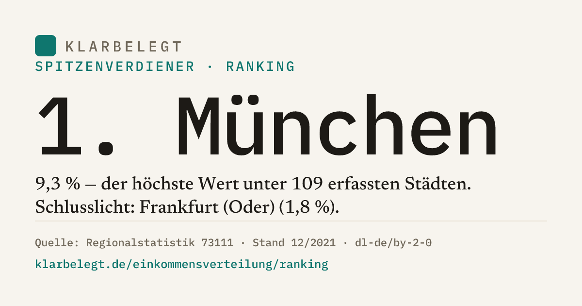 Vorschau der Share-Card