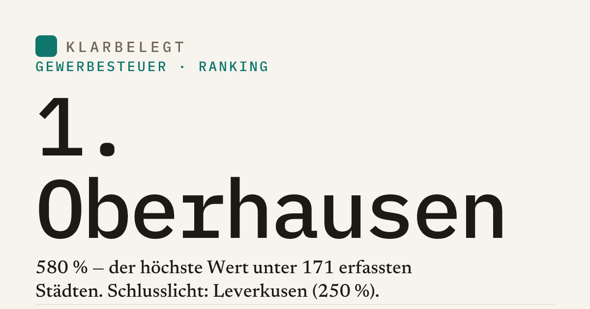 Vorschau der Share-Card