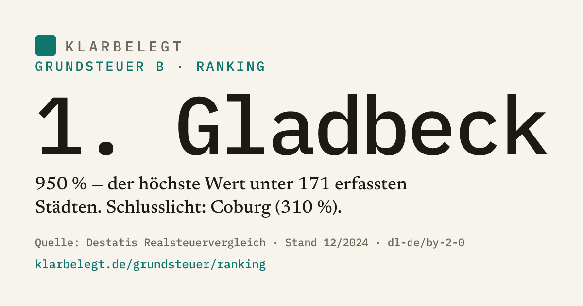 Vorschau der Share-Card
