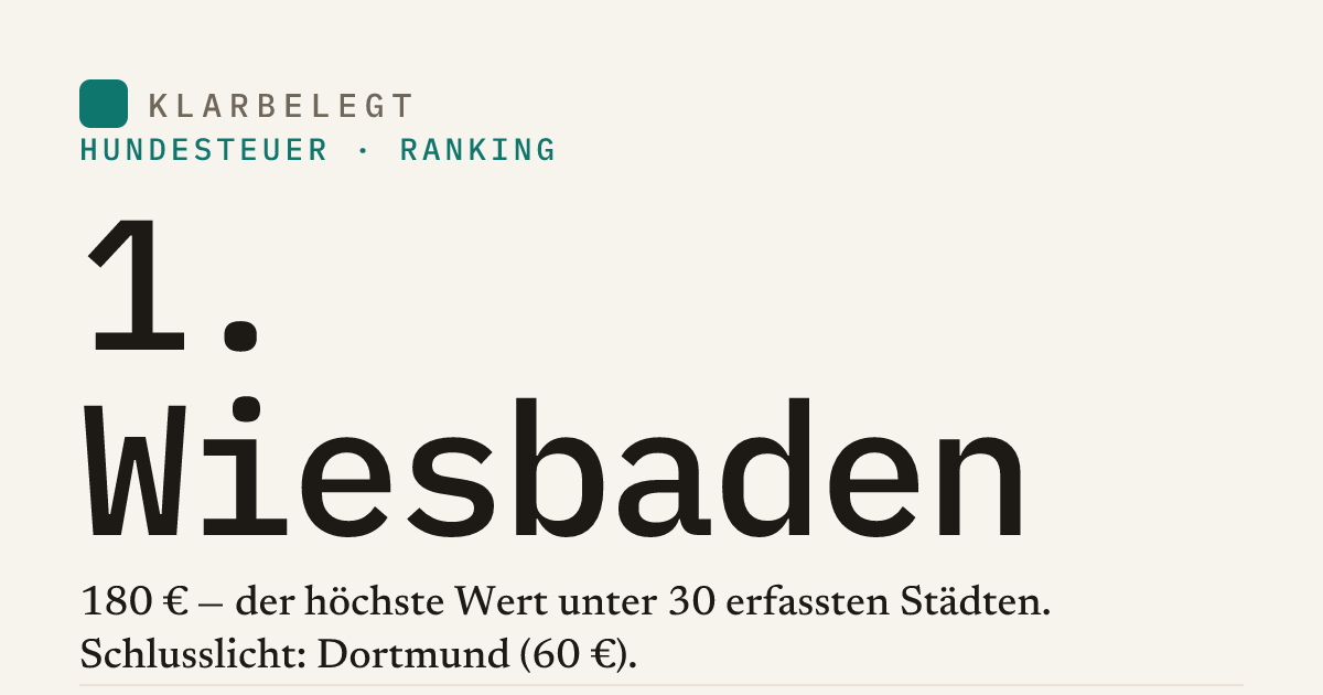 Vorschau der Share-Card