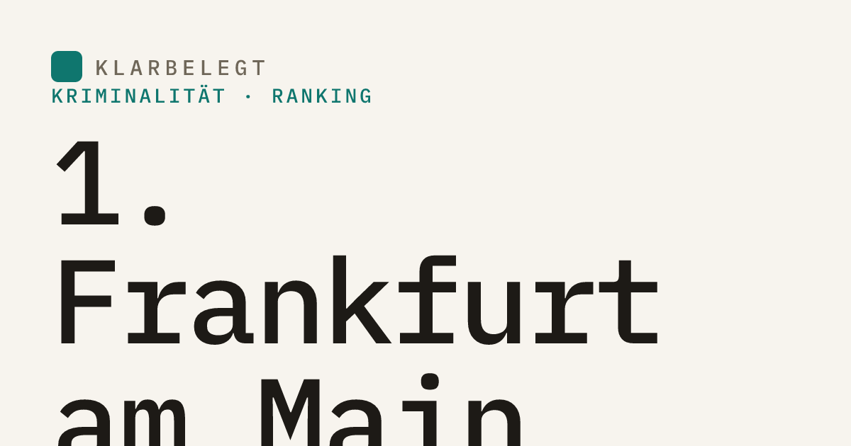 Vorschau der Share-Card