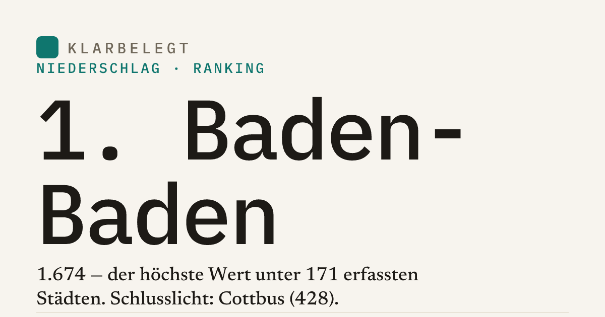 Vorschau der Share-Card