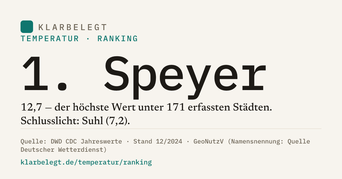 Vorschau der Share-Card