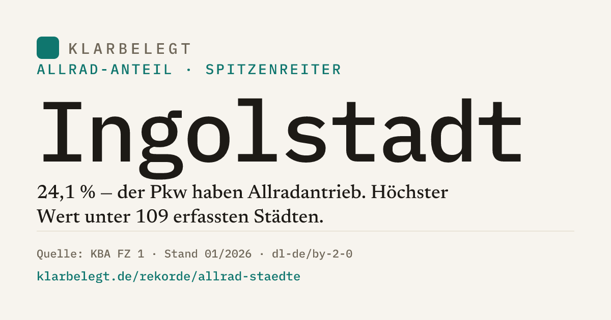 Vorschau der Share-Card