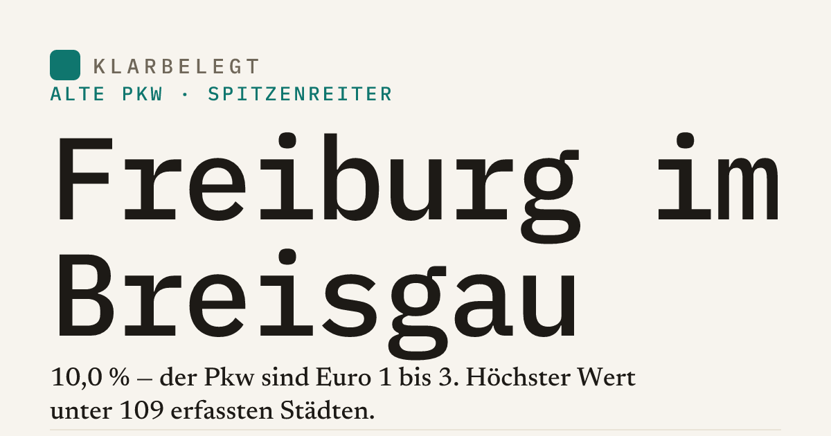 Vorschau der Share-Card