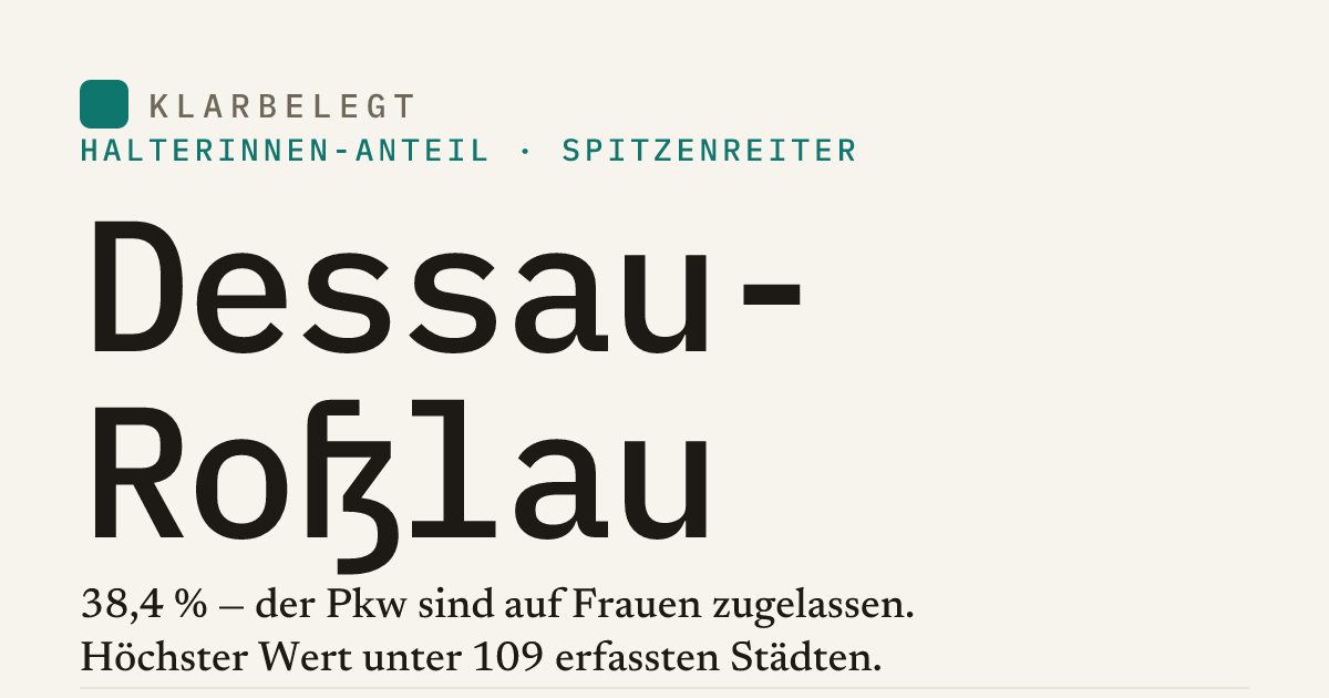 Vorschau der Share-Card
